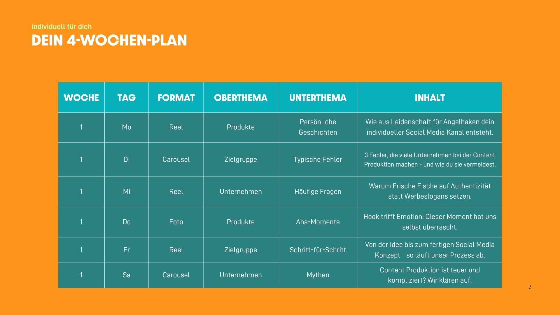 Dein individueller 4-Wochen-Plan Seite 2